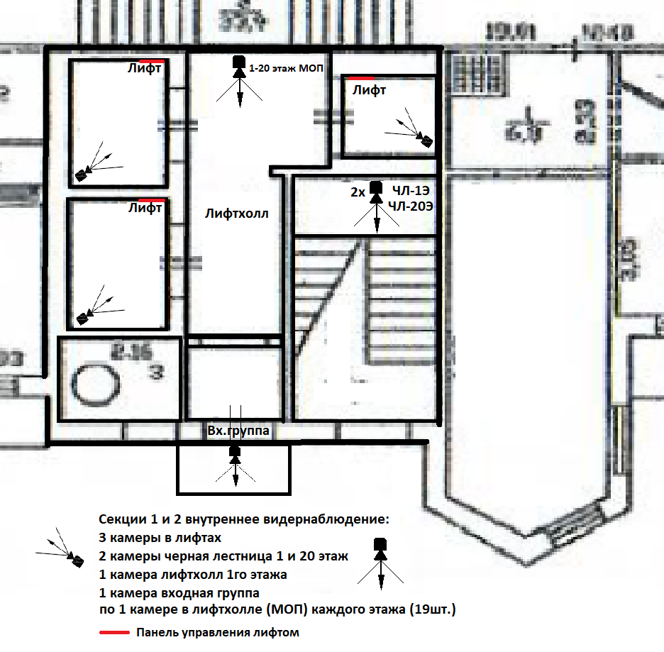 Схема внутреннего видеонаблюдения